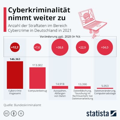 Google Ranking nirgendwo 